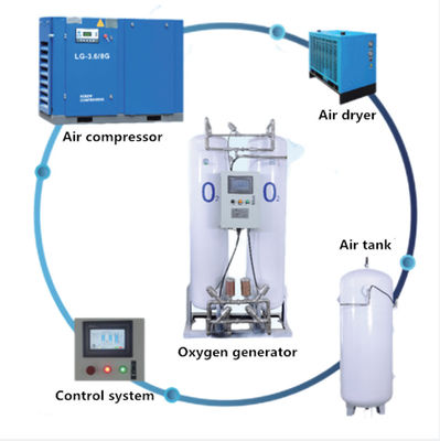 Générateur de l'oxygène d'azote d'adsorption d'oscillation de pression